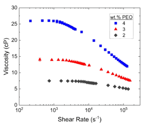 Graph_1_1st_Principle_App_Brief_no_background
