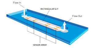 RheoSense VROC Chip Diagram - Rectangular Slit Viscometer Diagram